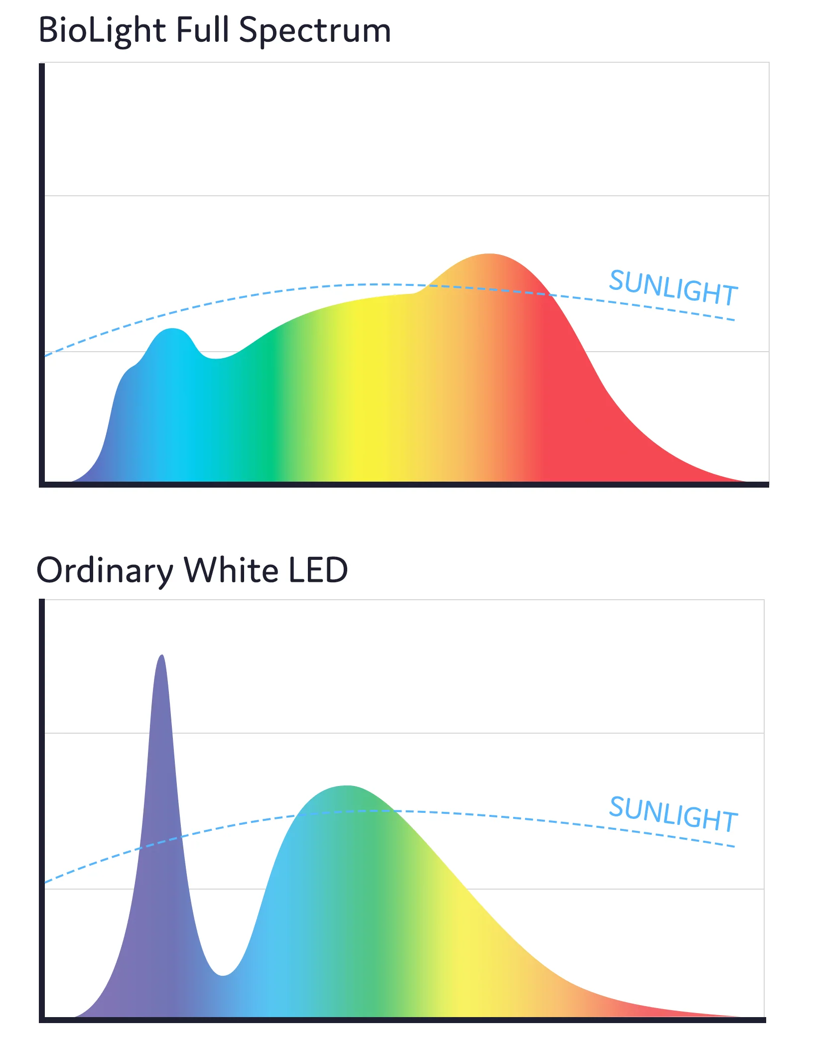 BioLight™ - Full Spectrum Light - E14 (Small Screw) - Image 3