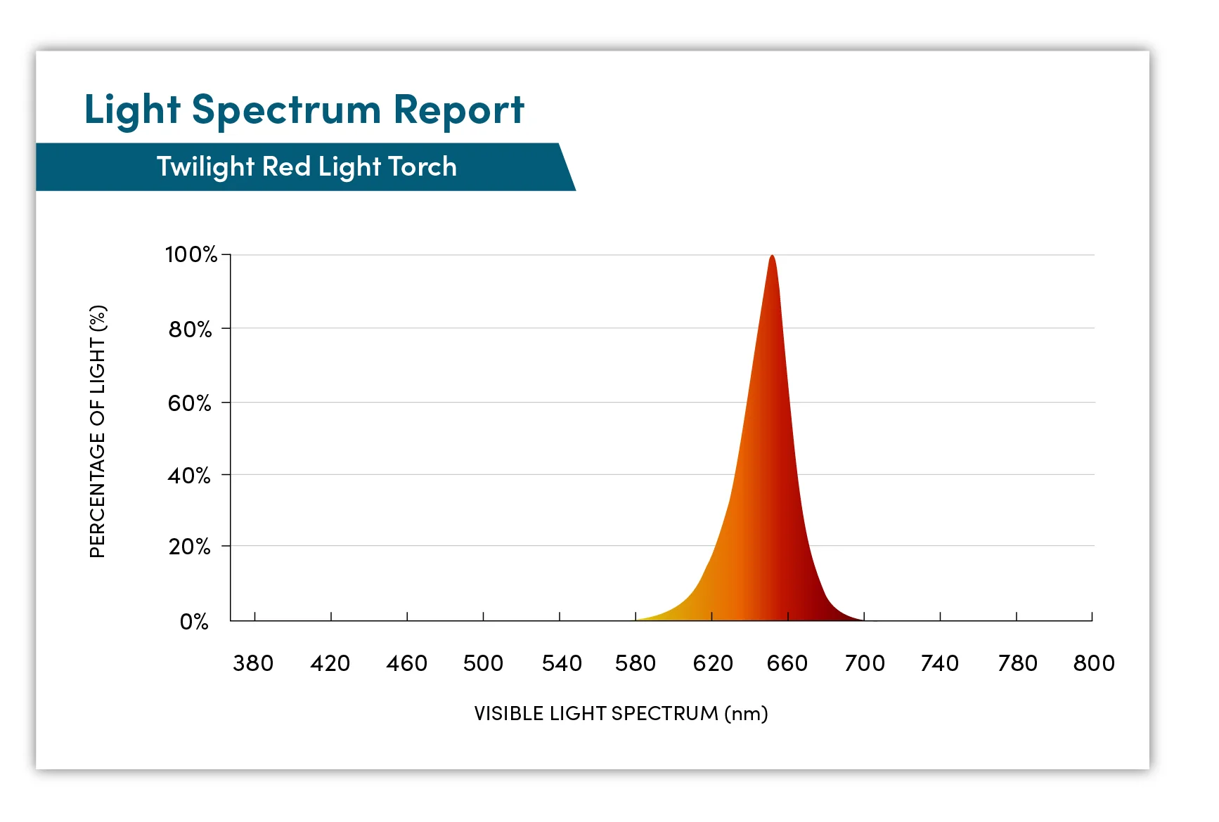 Twilight Red Light Blue Blocking Torch - Image 7